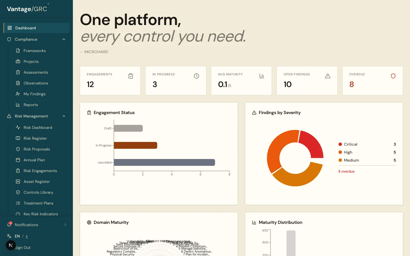 Vantage GRC compliance and risk dashboard